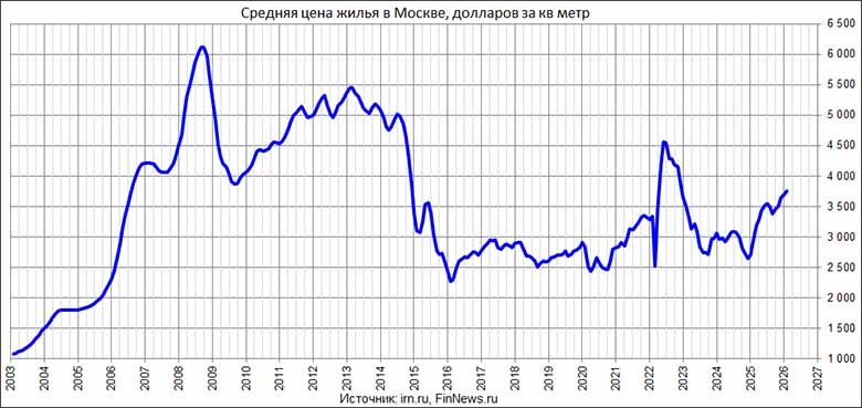 ������� ���� ����������� ����� ����� � ������