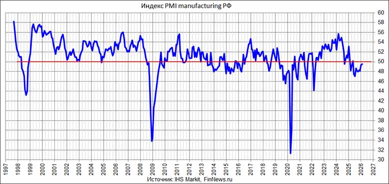 ������ PMI Manufacturing ������