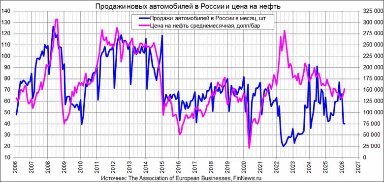 ������� ����� ����������� � �� � ���� �� ����� 