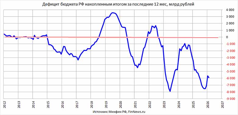 ������� ������������ ������� �� ����������� ������ �� ��������� 12 �������