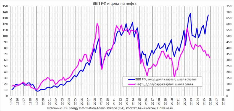 ��� �� � ���� �� ����� 