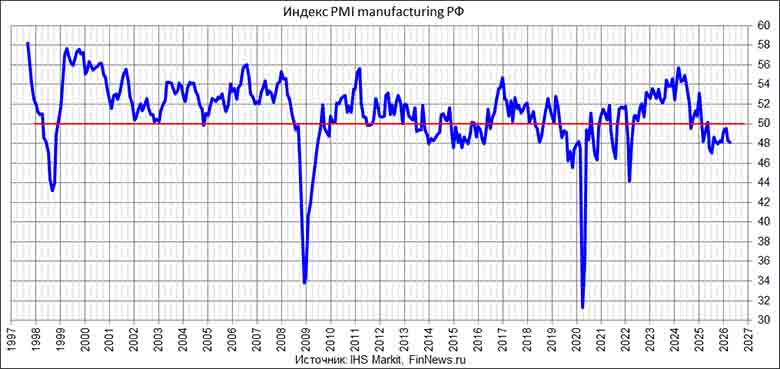 ������ PMI Manufacturing �� 