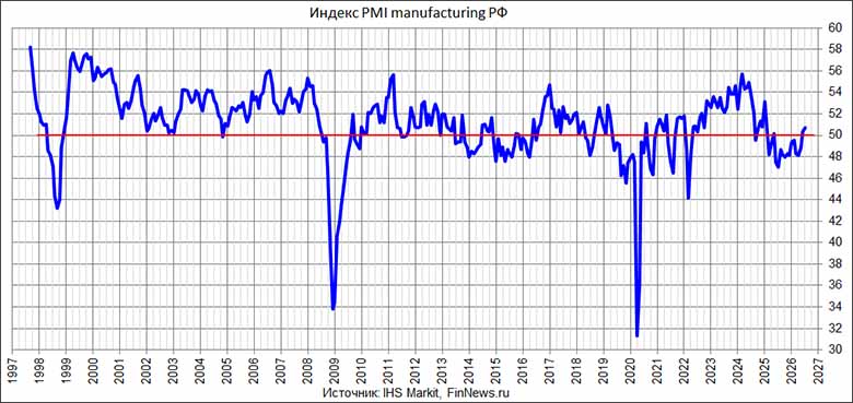 ������ PMI Manufacturing ������
