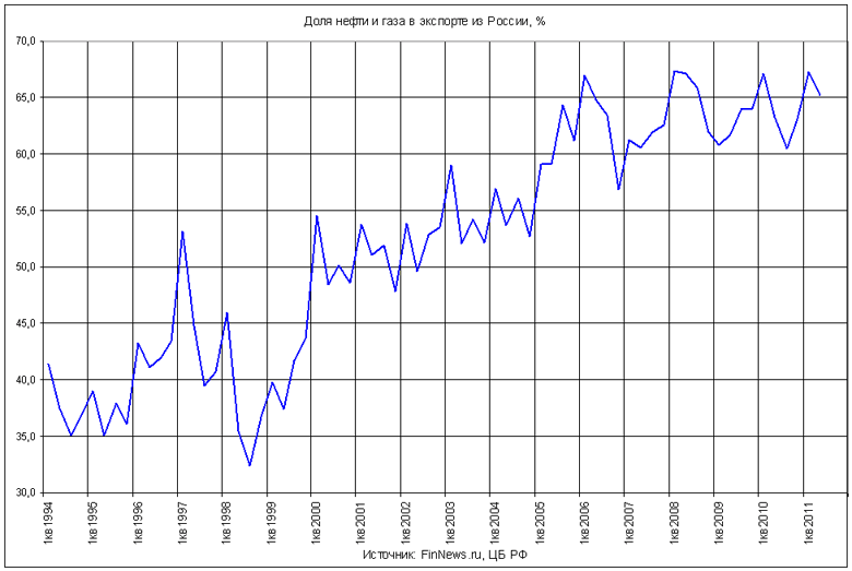         1994-2010 