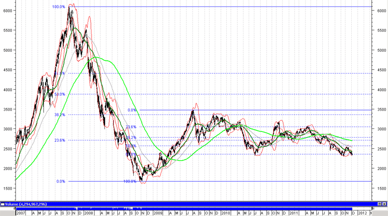  Shanghai composite