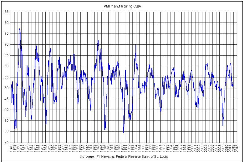  PMI manufacturing 