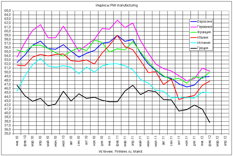  PMI manufacturing    