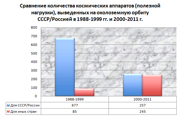     ( ),   1988-1999   2000-2011 