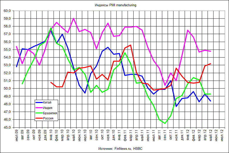  PMI manufacturing  