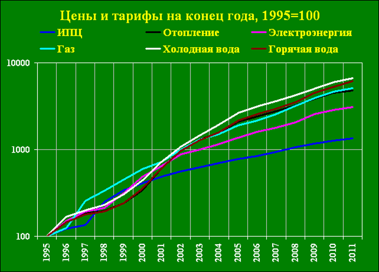       1995-2011 
:  