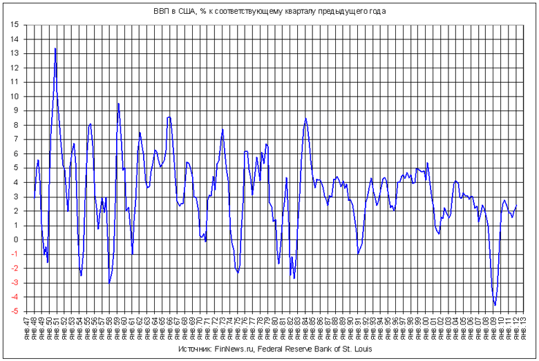      1948-2012 