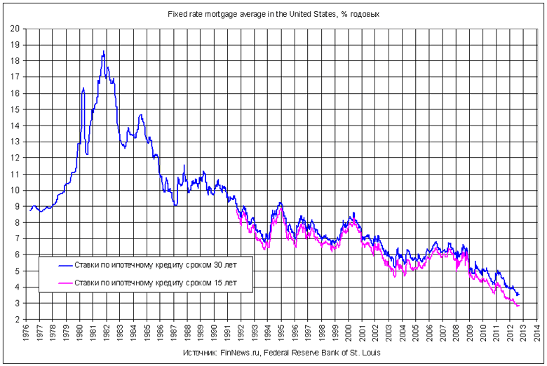          1976-2012 