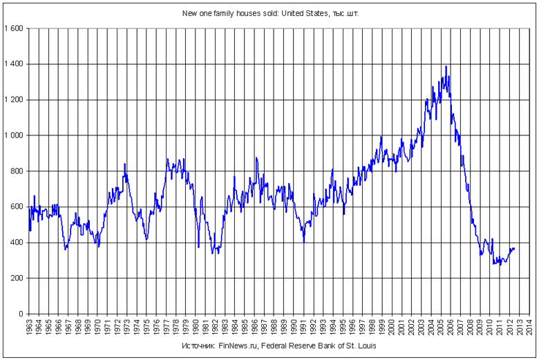        1963-2012 