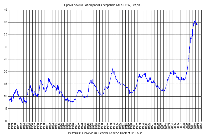         1948-2012 