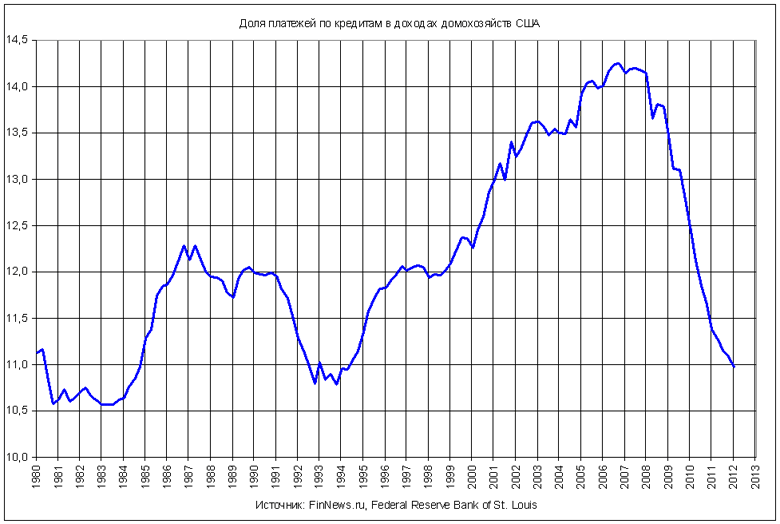          1980-2012 