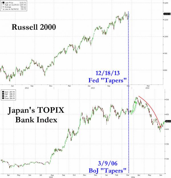  Japan Topix bank index  2005-2006 