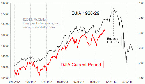  Dow jones     