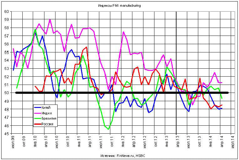  PMI manufacturing  