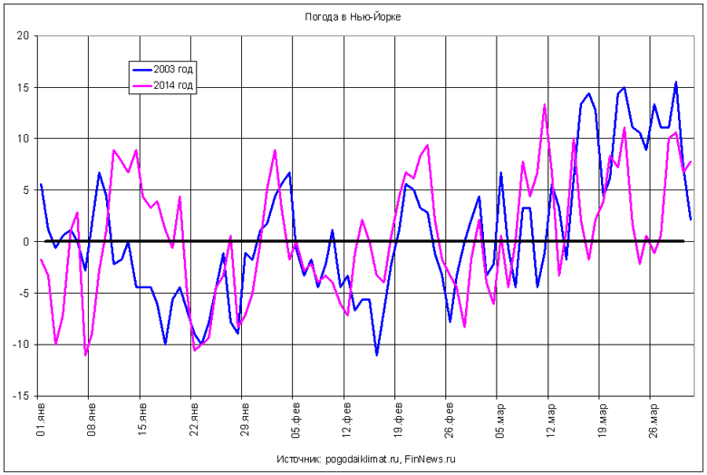    -  - 2003   - 2014 