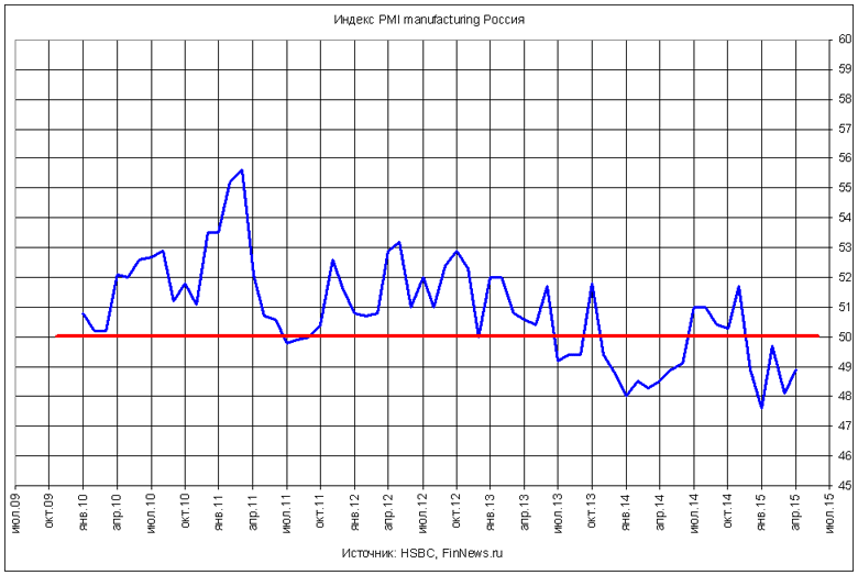  PMI manufacturing 