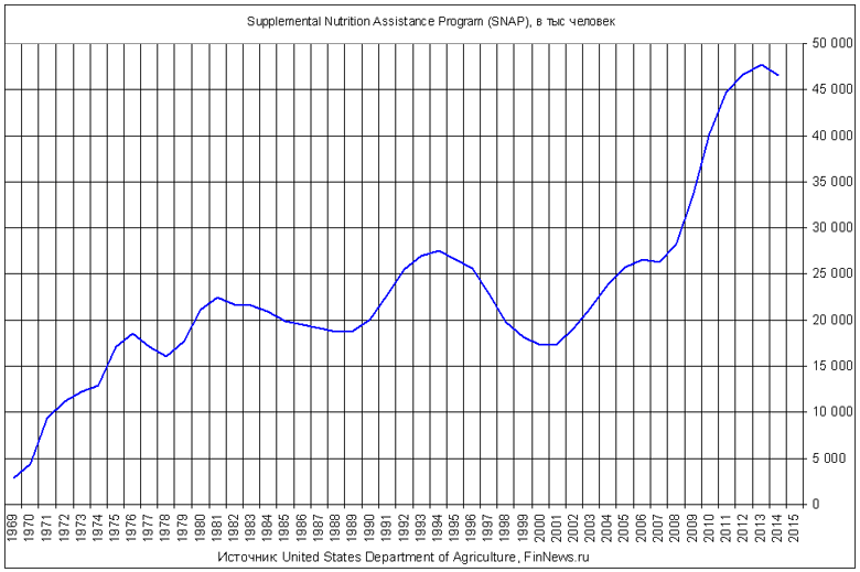 Supplemental Nutrition Assistance Program (SNAP)