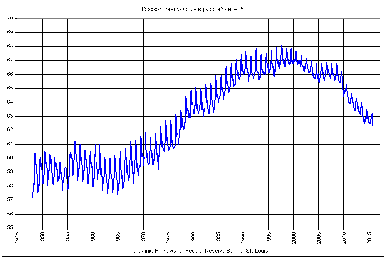       Employment participation