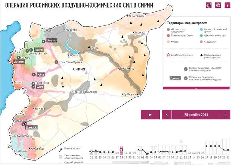 Что российская авиация бомбила в Сирии 28 октября 2015 года?