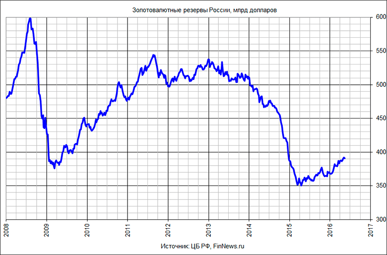   ()   2008-2016 .
 http://www.finnews.ru/cur_an.php?idnws=23968