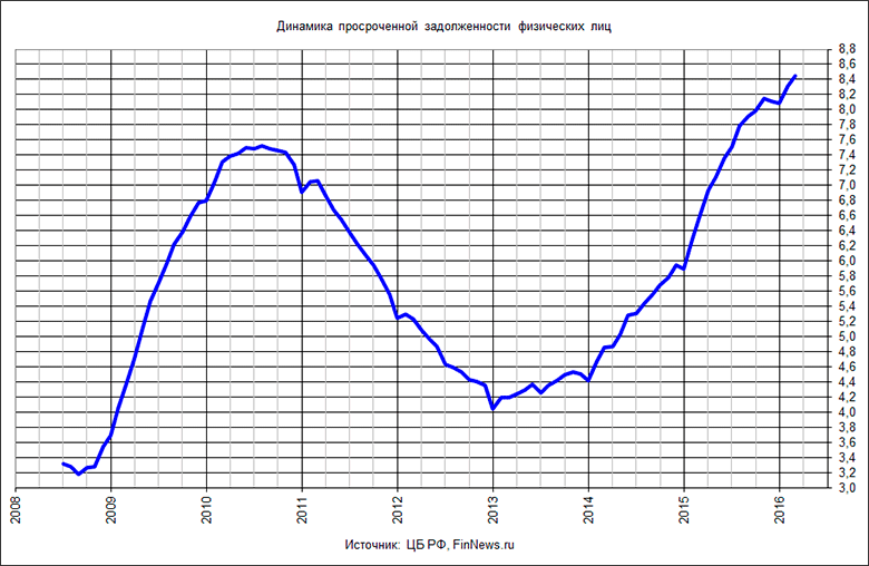     .
 http://www.finnews.ru/cur_an.php?idnws=23968