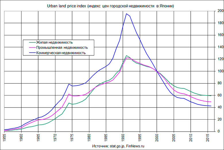    ,    
   : <a href=http://www.finnews.ru/cur_an.php?idnws=24028 title=        target=new class=green>       </a>).