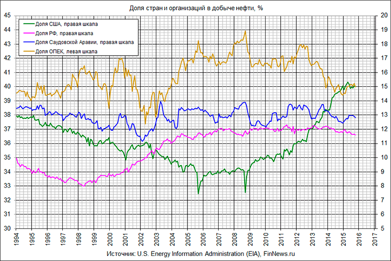       .
   : <a href=http://www.finnews.ru/cur_an.php?idnws=24074 title=      .       .          70,   12 target=new class=green>      .       .          70,   12</a>).