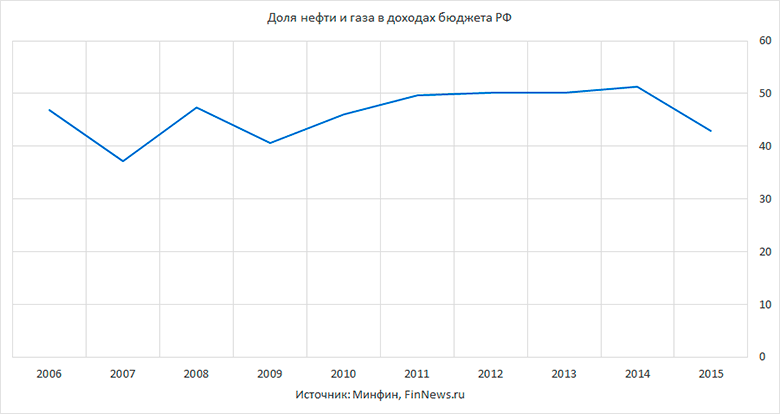          2006-2015 .
   : <a href=http://www.finnews.ru/cur_an.php?idnws=24093 title=  ,      .    .      target=new class=green>  ,      .    .     </a>.