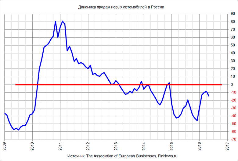      .
   : <a href=http://www.finnews.ru/cur_an.php?idnws=24115 title=    2016   .    target=new class=green>    2016   .   </a>.