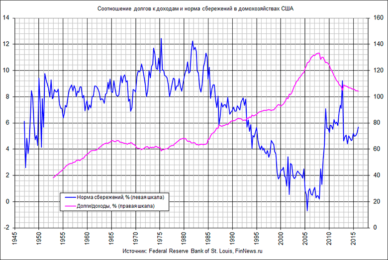            1947-2016 .
   : <a href=http://www.finnews.ru/cur_an.php?idnws=24148 title=  .    2.0  target=new class=green>  .    2.0 </a>.