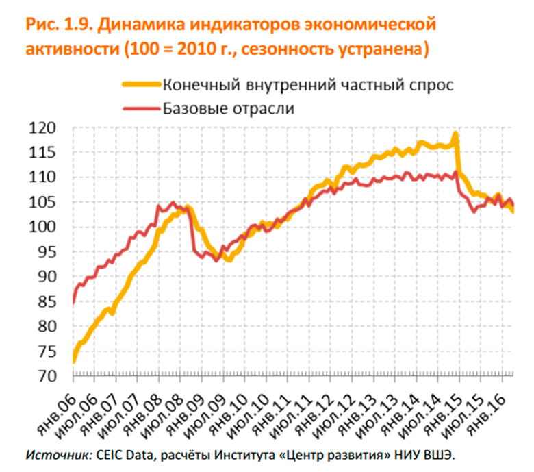      .
   : <a href=http://www.finnews.ru/cur_an.php?idnws=24169 title=        .  , , , , , , -,  target=new class=green>        .  , , , , , , -, </a>.