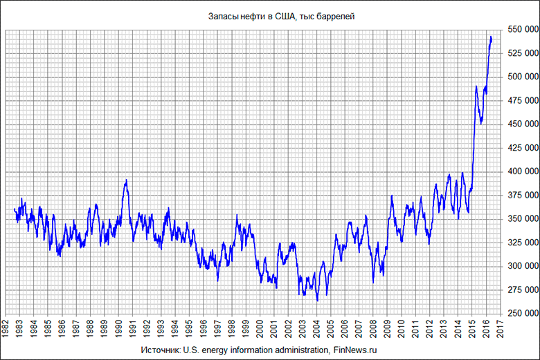      1982-2016 .
   : <a href=http://www.finnews.ru/cur_an.php?idnws=24169 title=        .  , , , , , , -,  target=new class=green>        .  , , , , , , -, </a>.