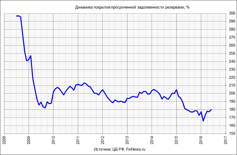     .
   : <a href=http://www.finnews.ru/cur_an.php?idnws=24181 title=   2017    -  ,         .         target=new class=green>   2017    -  ,         .        </a>.