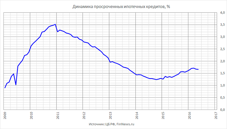    .
   : <a href=http://www.finnews.ru/cur_an.php?idnws=24202 title=        target=new class=green>       </a>.