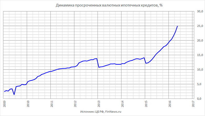     .
   : <a href=http://www.finnews.ru/cur_an.php?idnws=24202 title=        target=new class=green>       </a>.