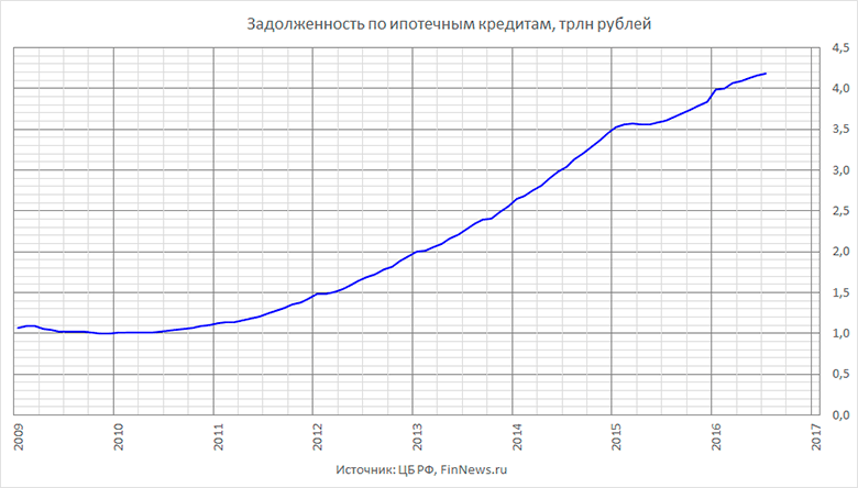    .
   : <a href=http://finnews.ru/cur_an.php?idnws=24354 title=    .      .   target=new class=green>    .      .  </a>.