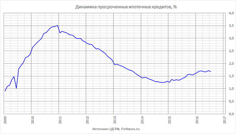    .
   : <a href=http://finnews.ru/cur_an.php?idnws=24354 title=    .      .   target=new class=green>    .      .  </a>.