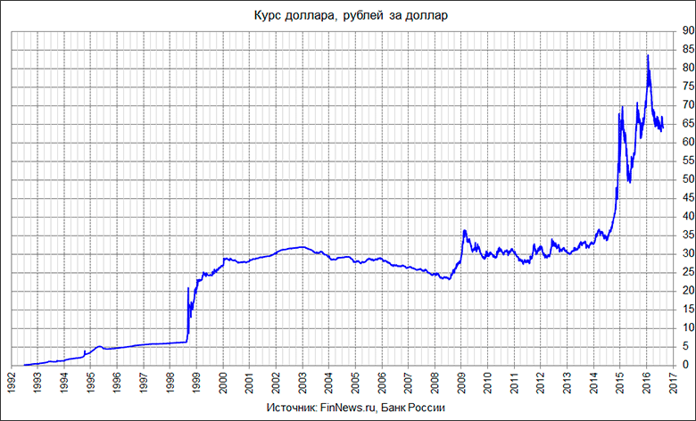  .
   : <a href=http://finnews.ru/cur_an.php?idnws=24390 title= ,    1998  .     ,     .    target=new class=green> ,    1998  .     ,     .   </a>.