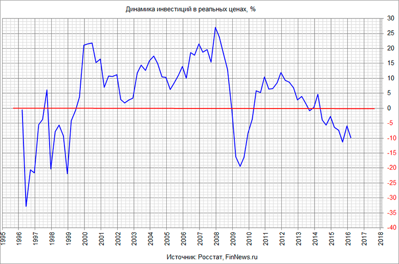      .
   : <a href=http://www.finnews.ru/cur_an.php?idnws=24465 title=     .    .         target=new class=green>     .    .        </a>.
