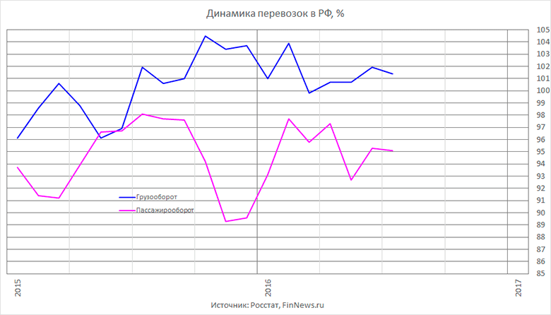    .
   : <a href=http://www.finnews.ru/cur_an.php?idnws=24465 title=     .    .         target=new class=green>     .    .        </a>.