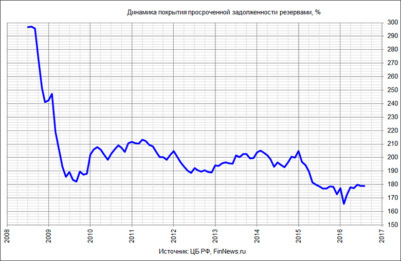     .
   : <a href=http://finnews.ru/cur_an.php?idnws=24487 title=-        .   10  .       -? target=new class=green>-        .   10  .       -?</a>.