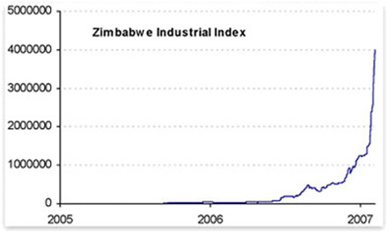  Zimbabwe industrial index.
   : <a href=http://finnews.ru/cur_an.php?idnws=24502 title=         ,     .  .     .      target=new class=green>         ,     .  .     .     </a>.