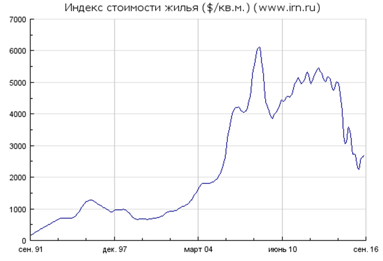     .
   : <a href=http://finnews.ru/cur_an.php?idnws=24555 title=      .        6  target=new class=green>      .        6 </a>.