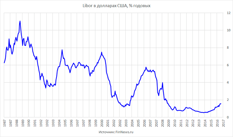 Libor  12    