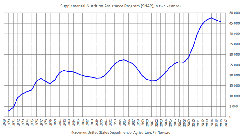 Supplemental Nutrition Assistance Program (SNAP)