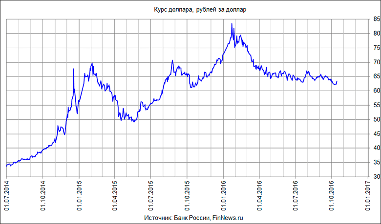      2014-2016 .
   : <a href=http://www.finnews.ru/cur_an.php?idnws=24701 title= , ,  ,  ,  , , , , ,  ,  ,  ? target=new class=green> , ,  ,  ,  , , , , ,  ,  ,  ?</a>.